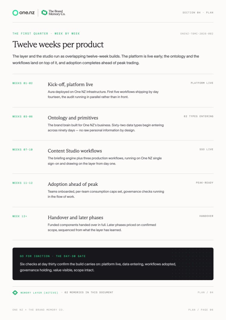 Content page
