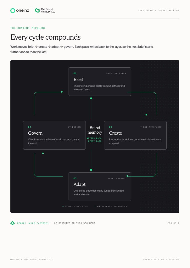 Diagram page